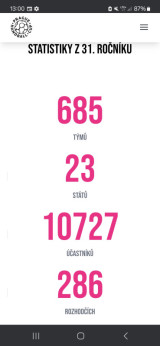 Fotogalerie Úspěšná účast našich žáků na mezinárodním turnaji Praga Cup 2025, foto č. 1